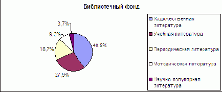 Практическая работа по теме «MS Excel: ведение расчетов, создание и редактирование формул, функций»