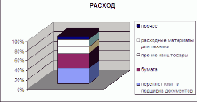 Практическая работа по теме «MS Excel: ведение расчетов, создание и редактирование формул, функций»